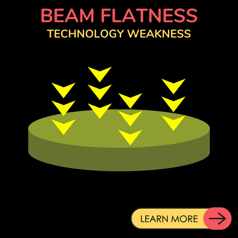 PS BEAM FLATNESS