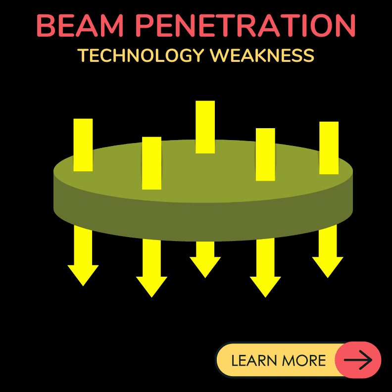 ps beam penetration iii