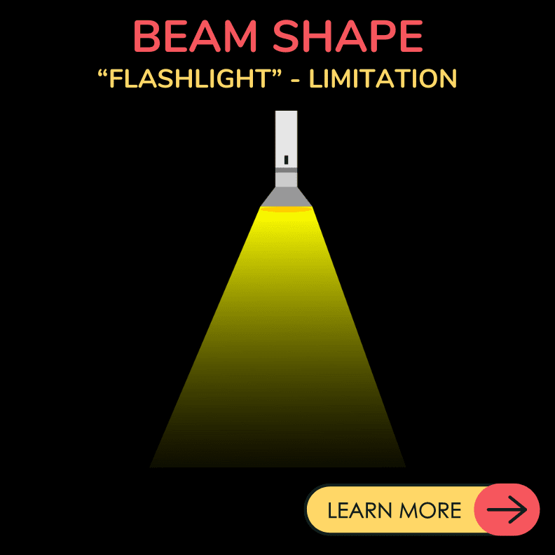 ps beam shape