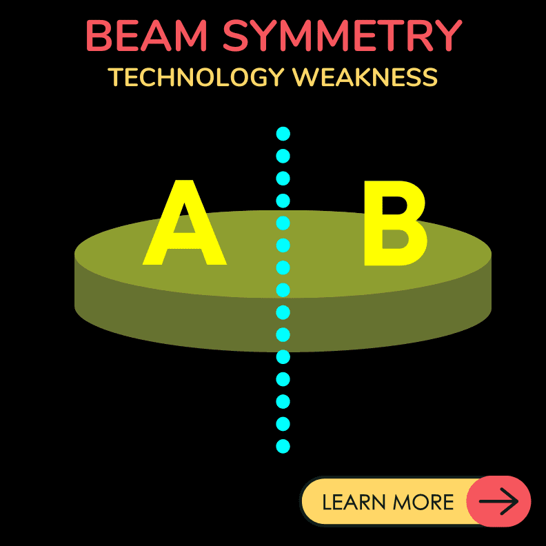 ps beam symmetry