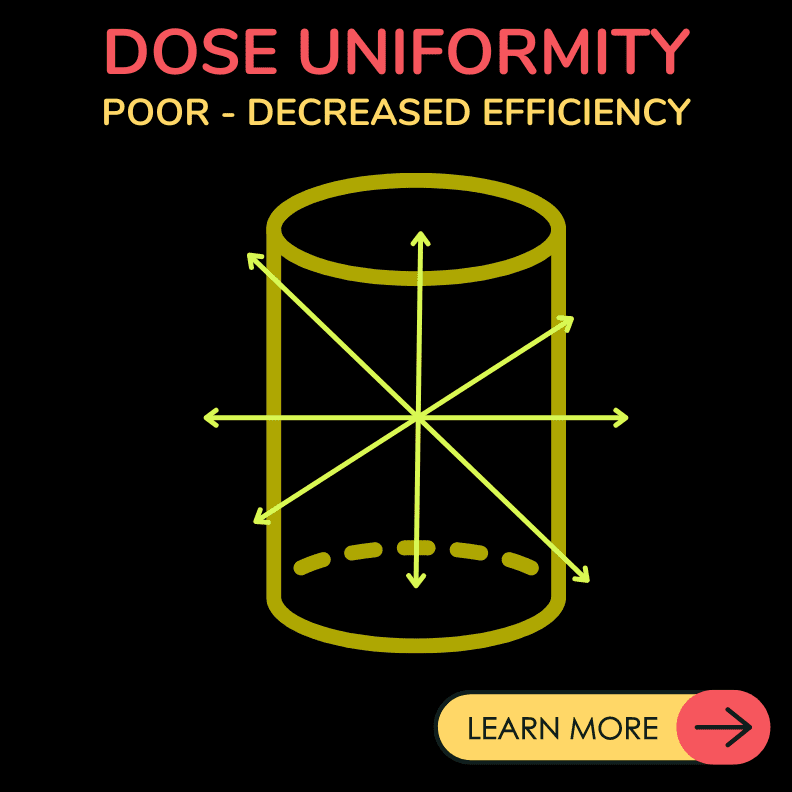 ps dose uniformity